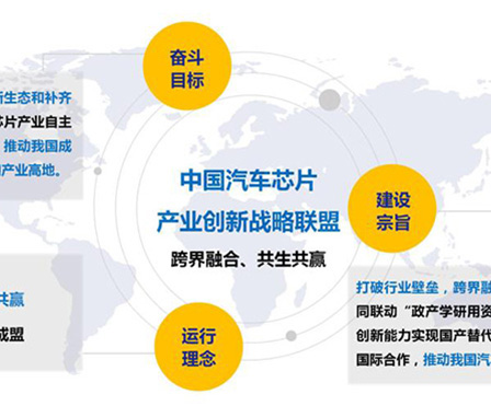 beat365官方最新版加入中国汽车芯片产业创新战略联盟