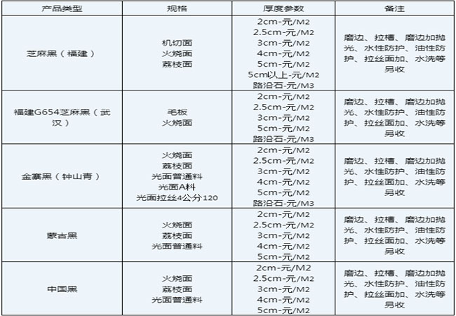 湖南芝麻黑石材主產(chǎn)地