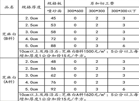 異形石材加工廠